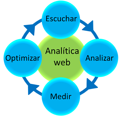 analitica_web._escuchar,_medir,_analizar_y_optimizar