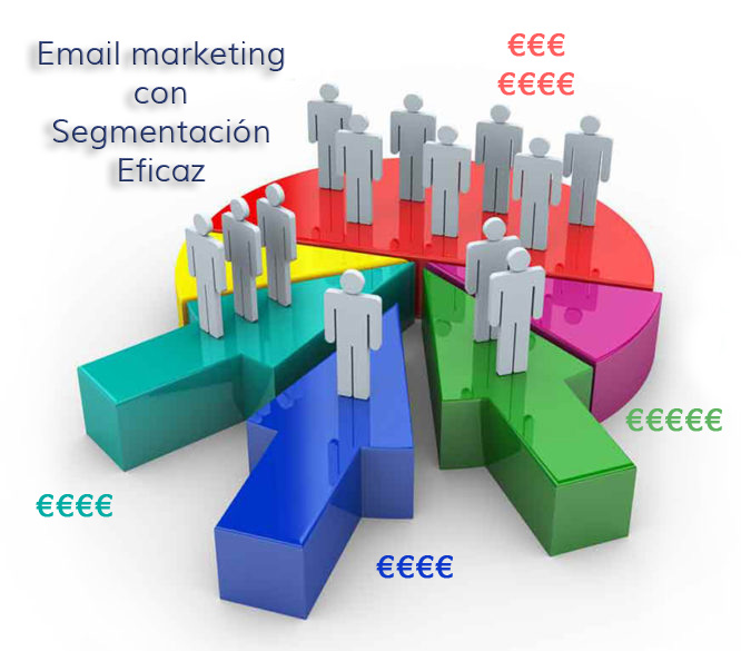 Email-Marketing-Segmentación-efectiva
