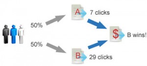Email-Marketing-test-A-B