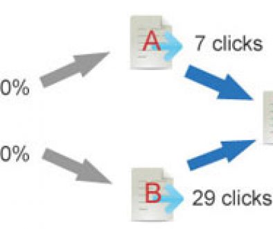 Email-Marketing-test-A-B